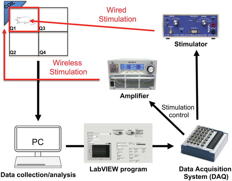 Figure 3.