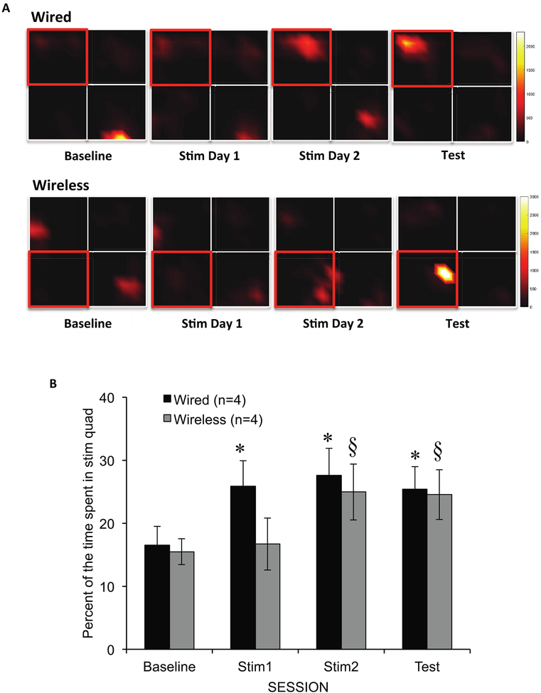 Figure 6.