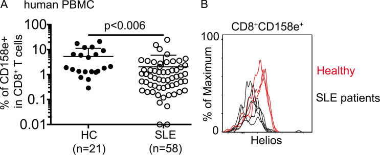 Figure 9.