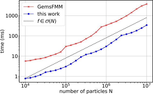 Figure 16