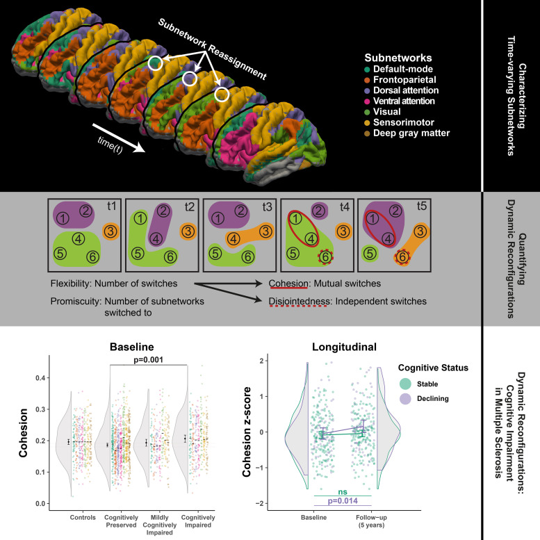 Graphical Abstract