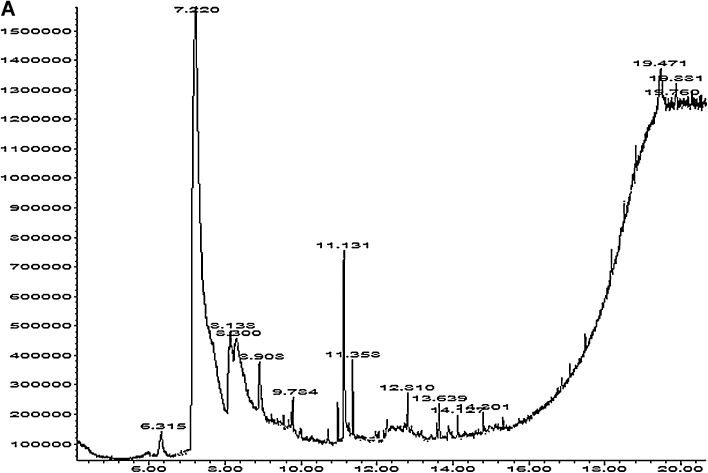 Fig. 7