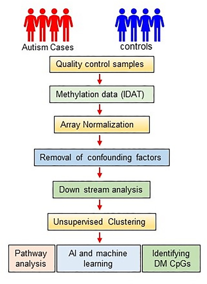 Fig 1