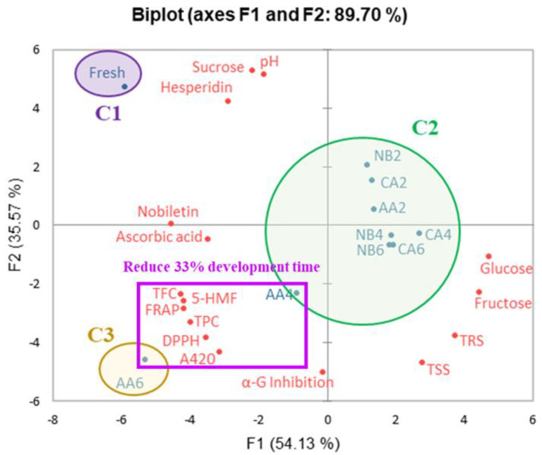 Figure 6