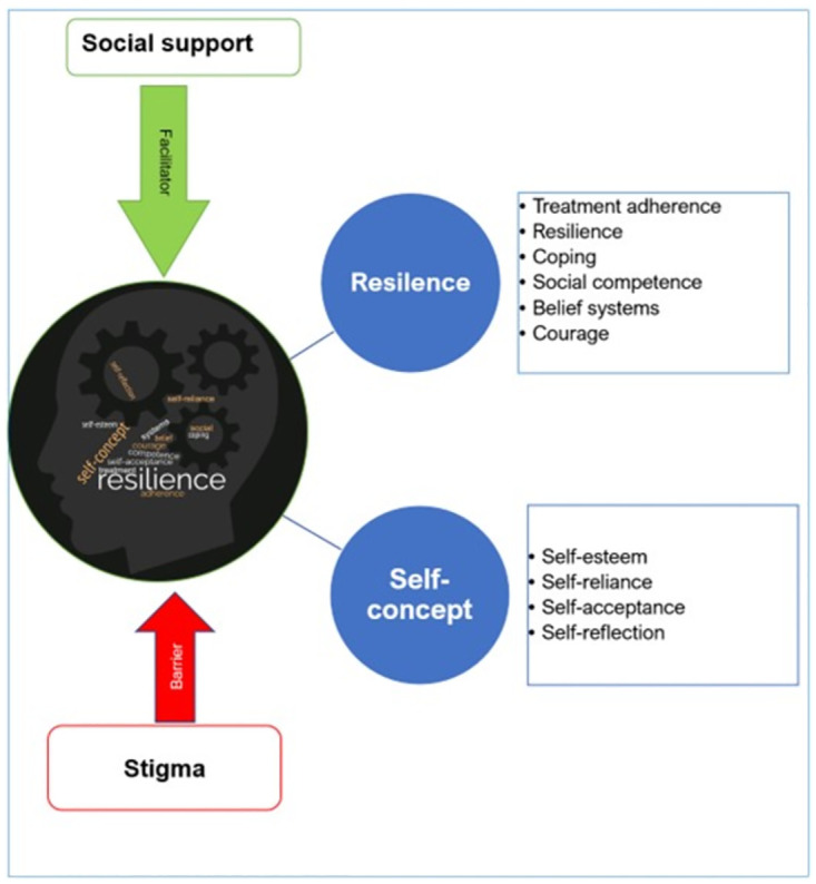 Fig 2