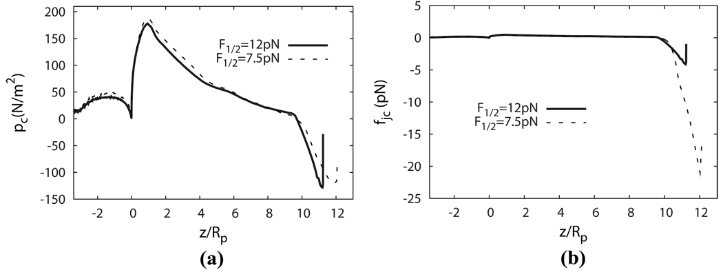 Figure 8