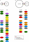 Extended Data Figure 4