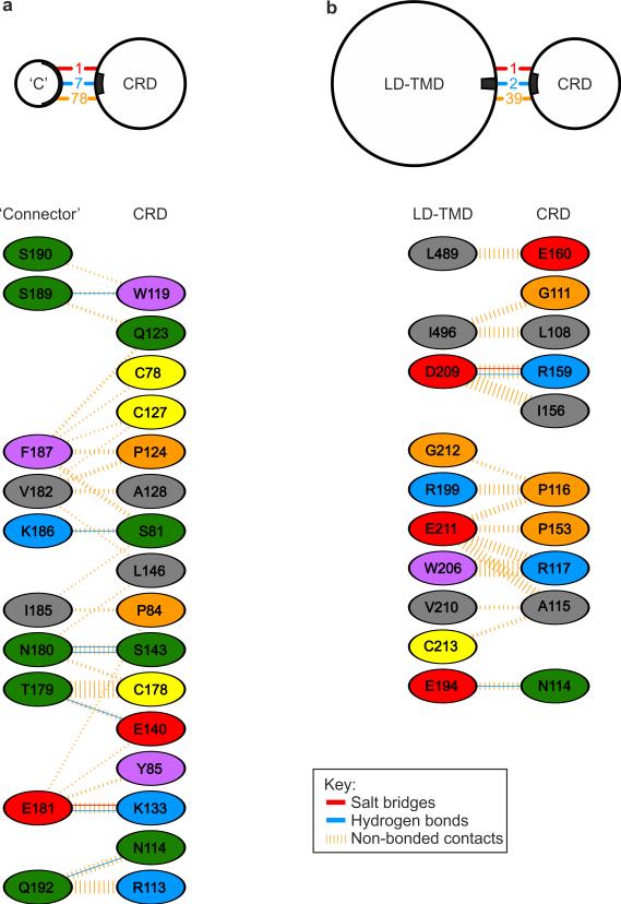 Extended Data Figure 4