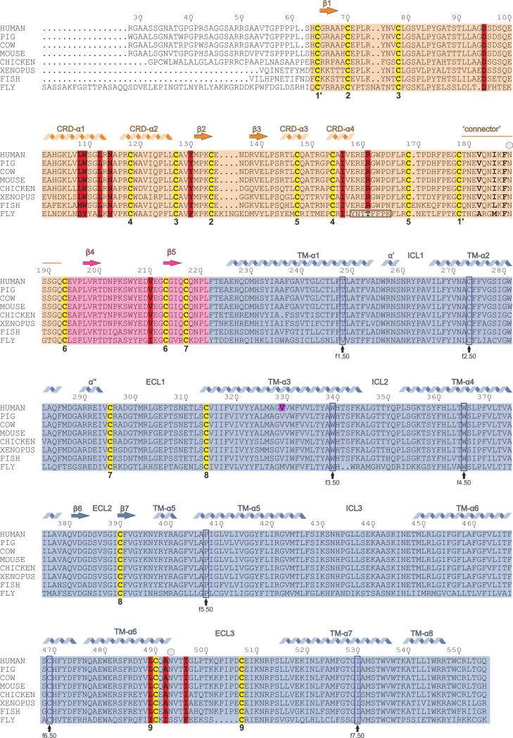 Extended Data Figure 1