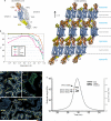 Extended Data Figure 3