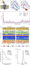 Extended Data Figure 6