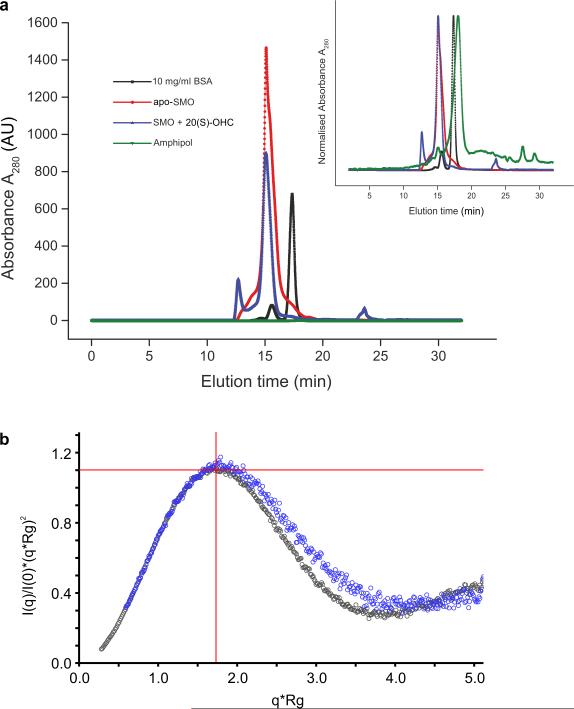 Extended Data Fig. 8