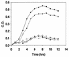 FIG. 6