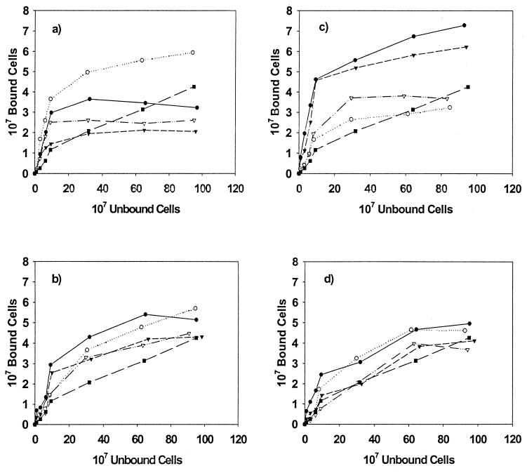 FIG. 4