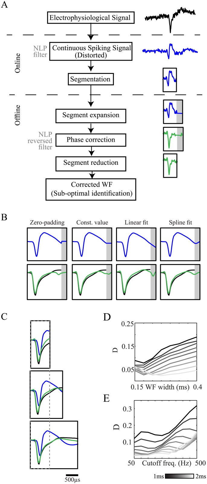 Fig 5