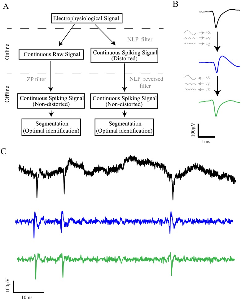 Fig 4