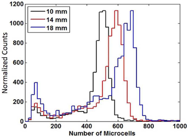 Fig. 10.