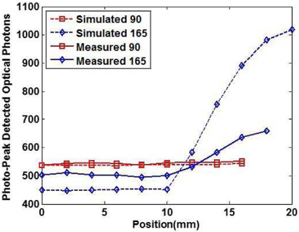 Fig. 8.