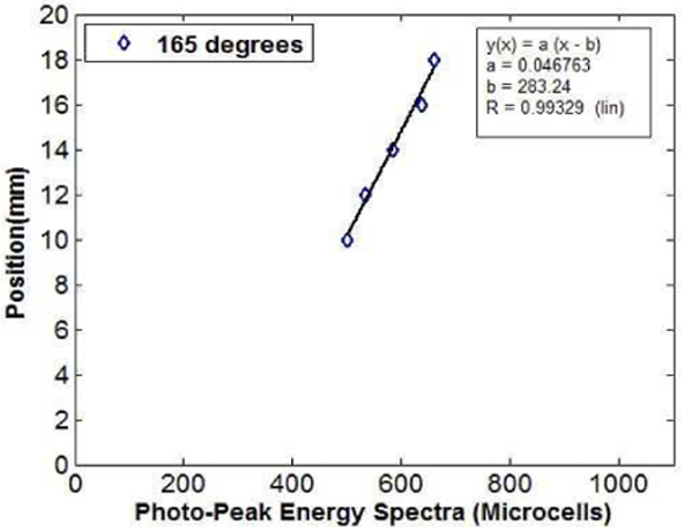 Fig. 11.