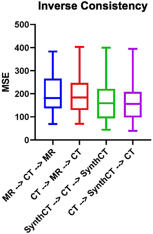 Figure 7.