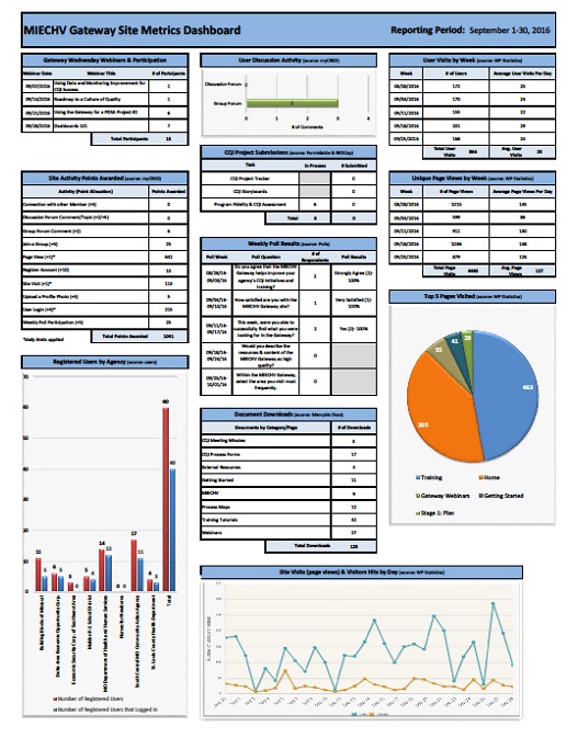 Figure 4,