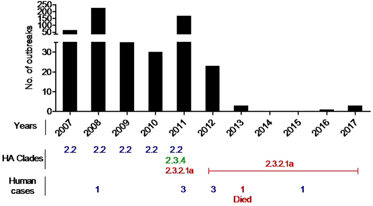 Fig. 2.