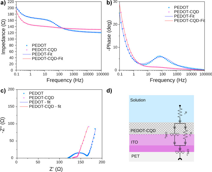 Fig. 4