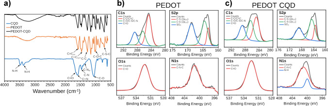 Fig. 2