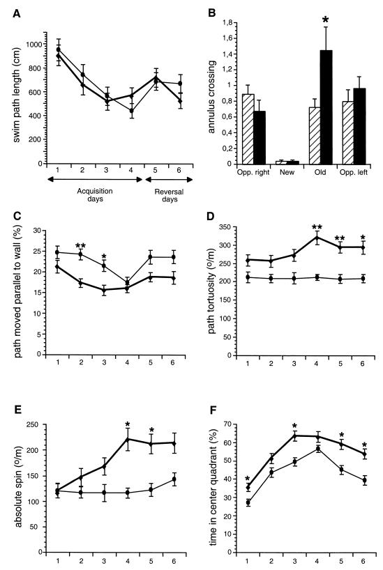 FIG. 8.