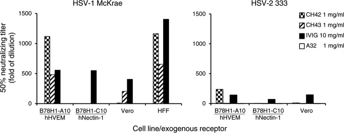 FIG 2