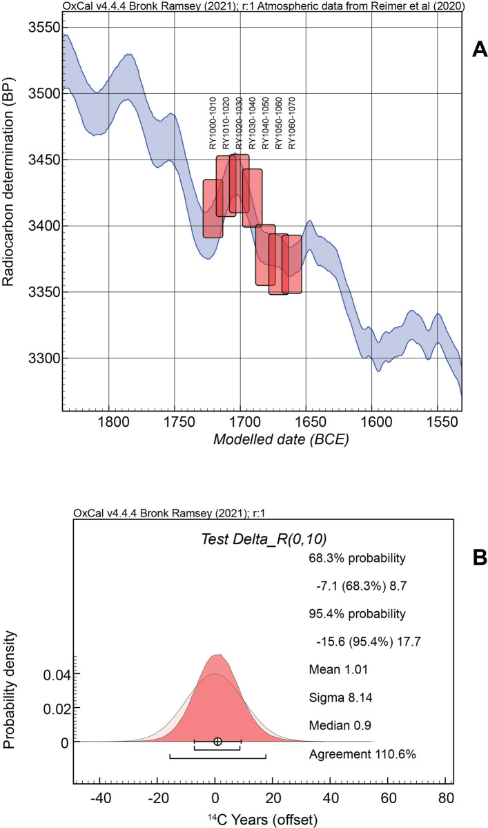 Fig 5