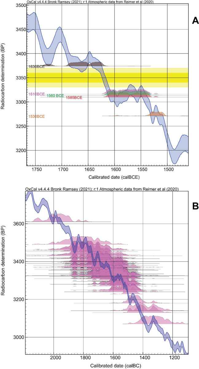 Fig 2