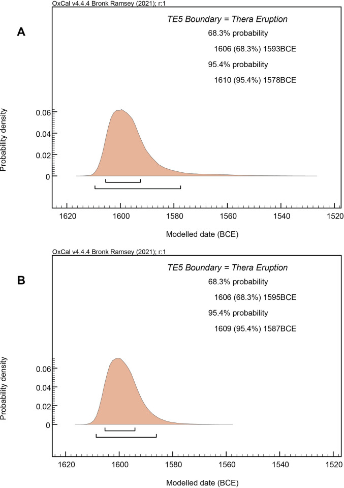 Fig 13