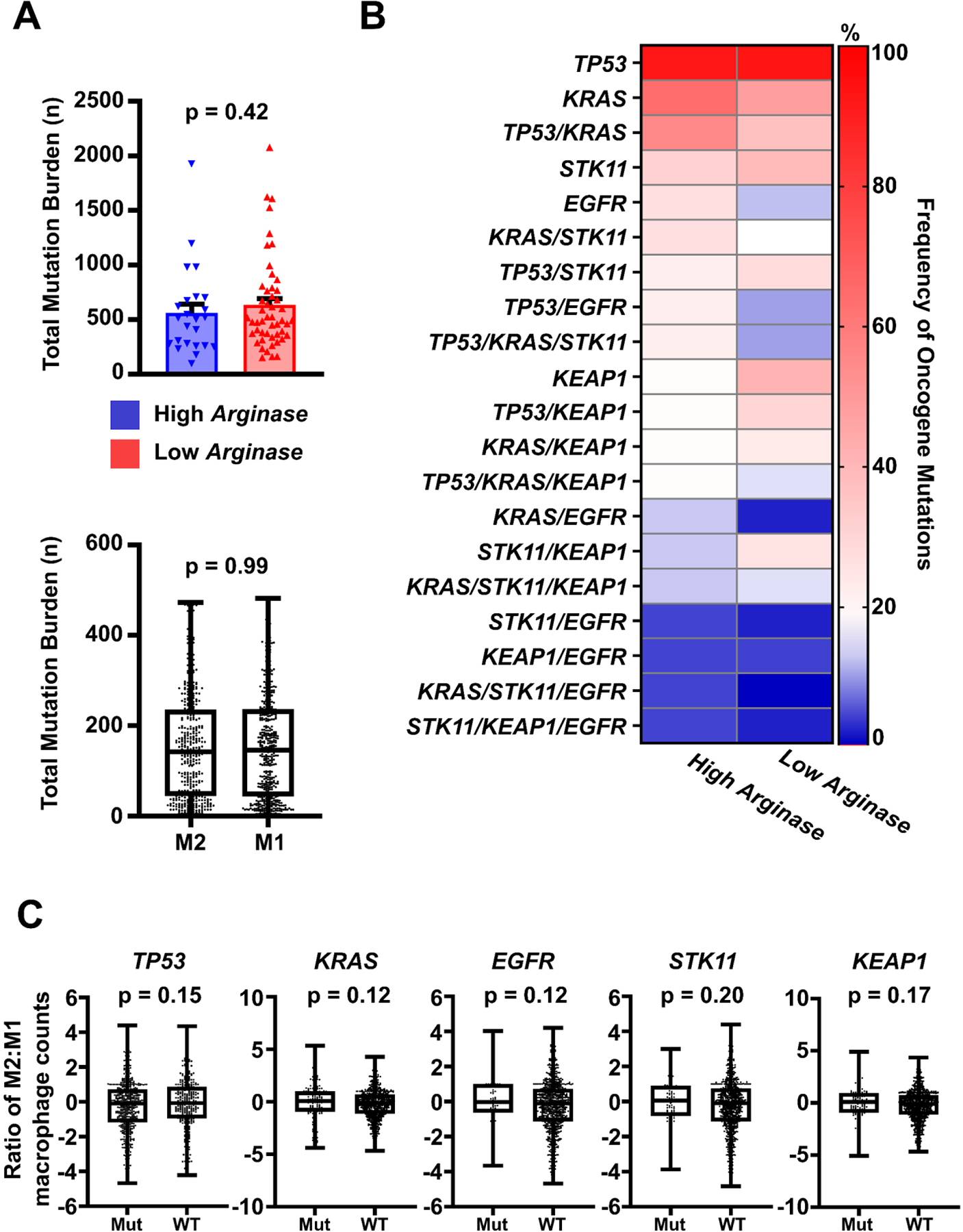 Figure 4: