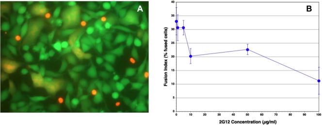 Fig. (3)