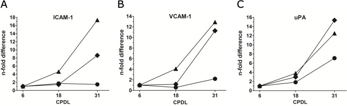 Fig 8