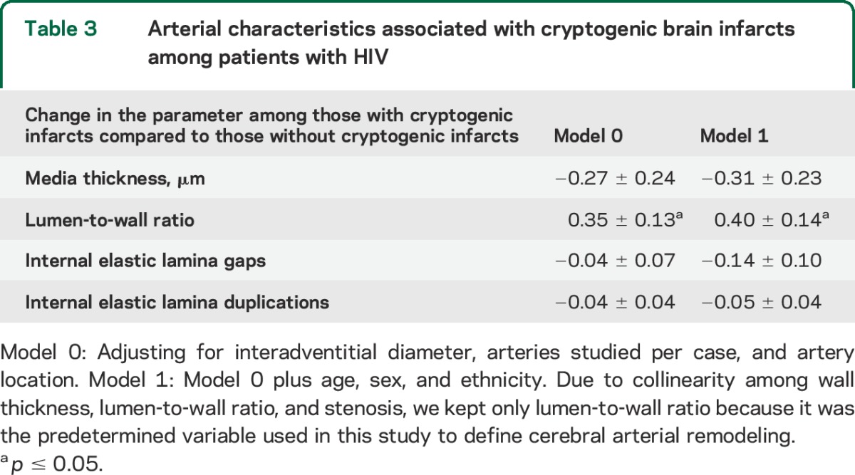 graphic file with name NEUROLOGY2015651406TT3.jpg