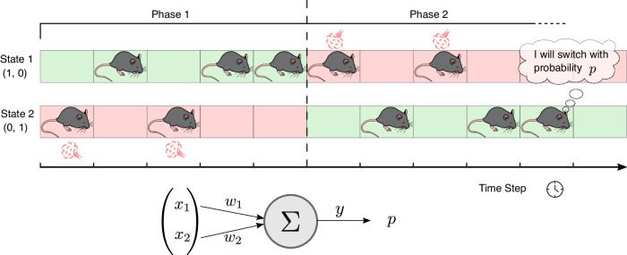 Fig. 3