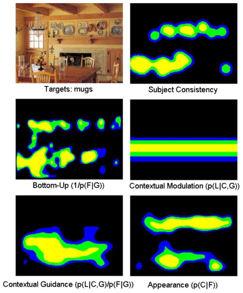 Figure 6