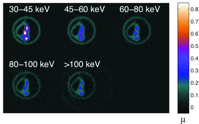 Figure 10