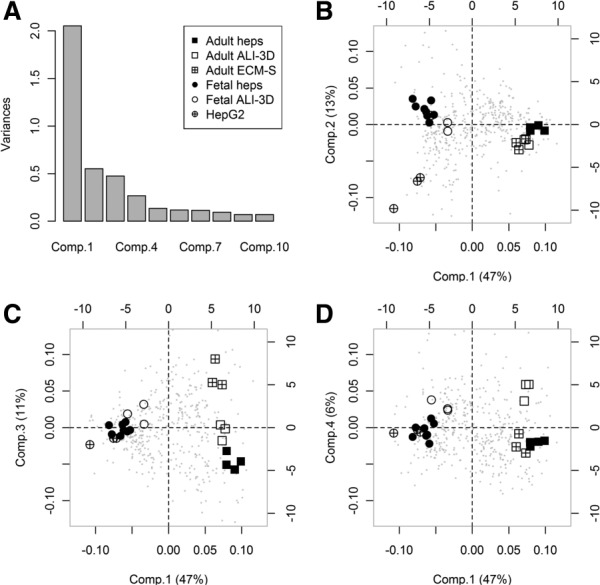 Figure 6