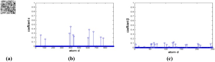 Figure 14.