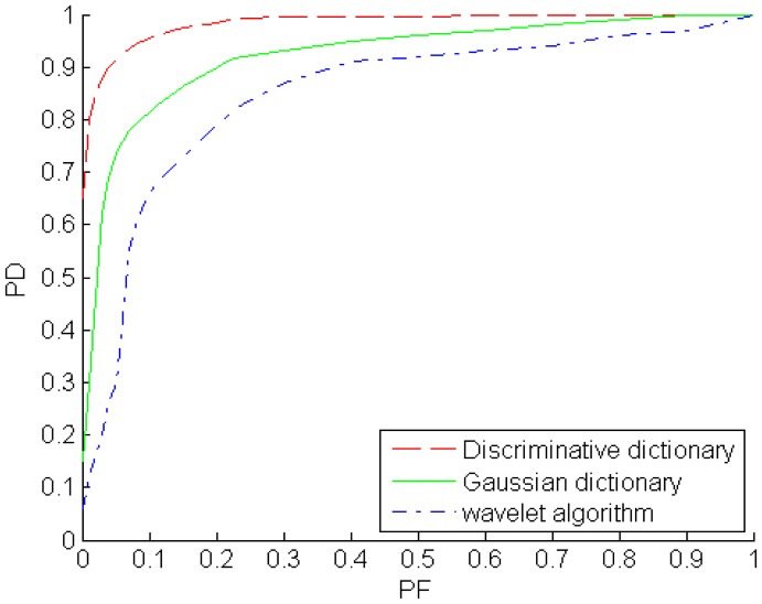 Figure 17.