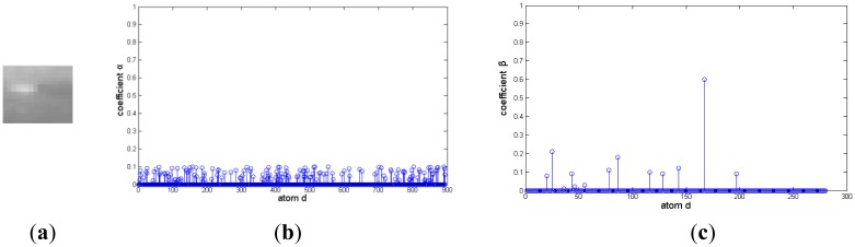 Figure 12.