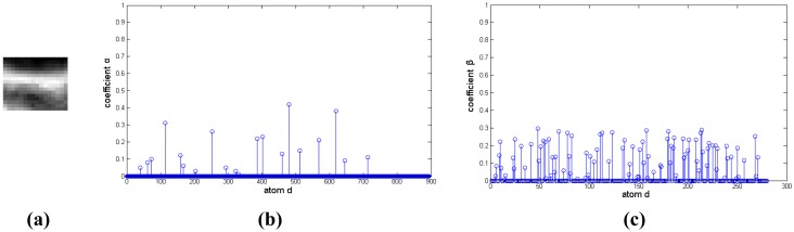 Figure 15.