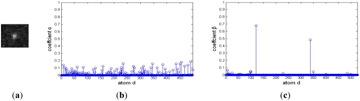 Figure 13.