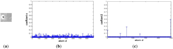 Figure 11.