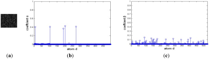 Figure 16.