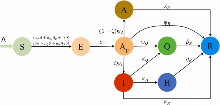 Fig. 1