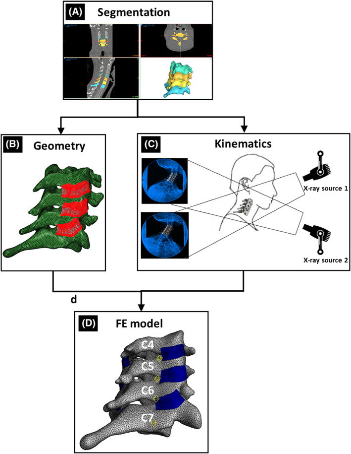 FIGURE 1